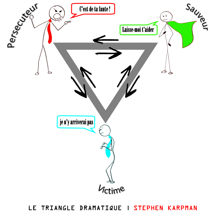 Triangle dramatique