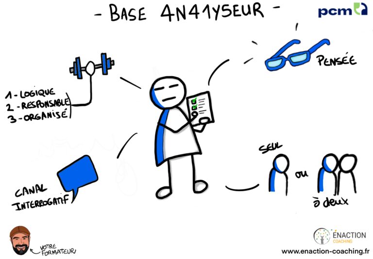 type de personnalité de base analyseur