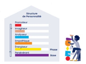 structure_PCM